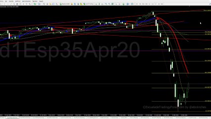Apertura futuros del Ibex