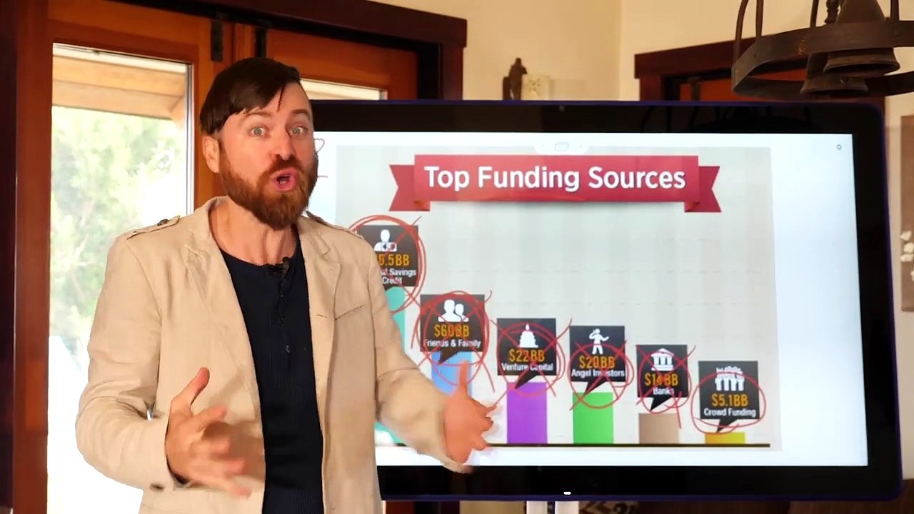 What Is A Startup? (And How to Create One)