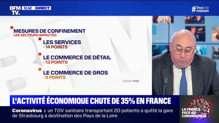 Confinement : quels sont les secteurs de l'économie les plus touchés ?