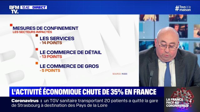 Confinement : quels sont les secteurs de l'économie les plus touchés ?