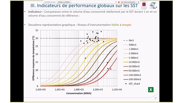 Guide bonnes pratiques exploitation des réseaux de chaleur