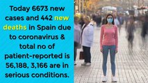 Coronavirus updates Spain reports 442 deaths in a day