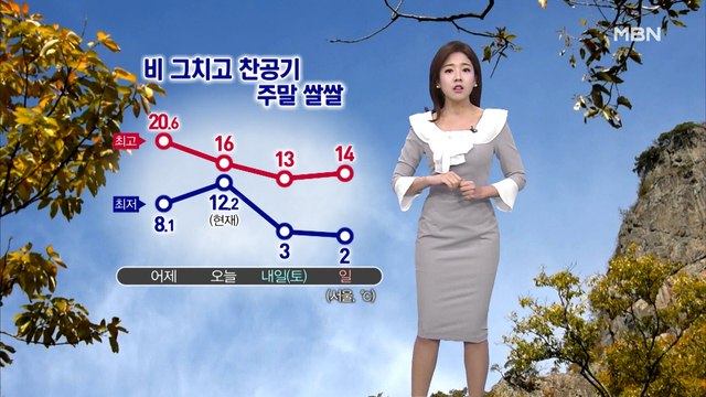 비 낮에 대부분 그쳐…주말 반짝 쌀쌀