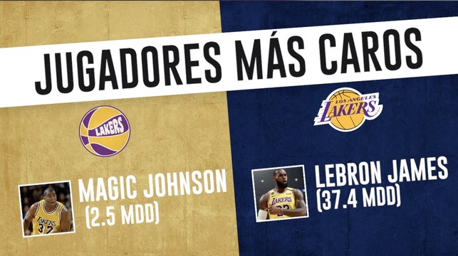 NBA: Lakers 1988 vs Lakers 2020