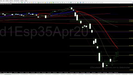 Apertura del futuro del Ibex 35