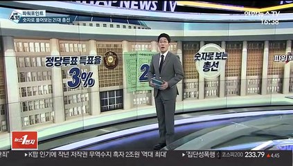 [파워포인트] 2·3·300…숫자로 풀어보는 21대 총선