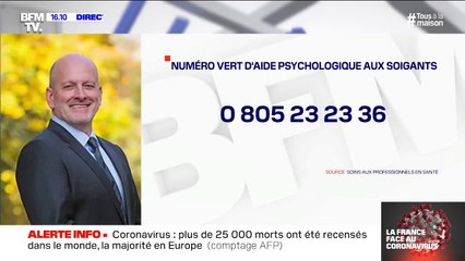 Coronavirus: le nombre d'appels au numéro vert d'aide psychologique aux soignants explose