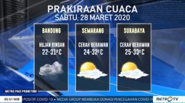 Prakiraan Cuaca Sabtu, 28 Maret 2020