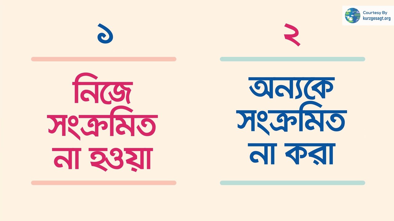 COVID 19 | Bangla