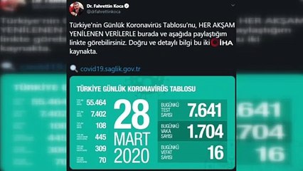 Bakan Koca: “Son 24 saatte 16 kişi hayatını kaybetti, yeni vaka sayısı bin 704 oldu”
