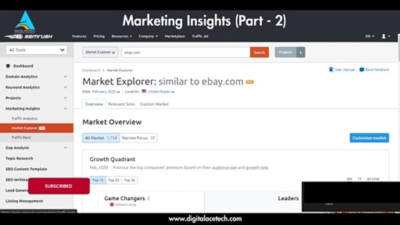SEMrush - Marketing Insights (Part - 2)
