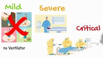 Symptoms of Coronavirus, day by day. کرونا وائرس کی علامات، پہلے دن کے بعد سے