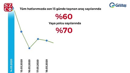 Evde kal çağrıları deniz ulaşımını azalttı