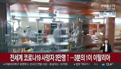 전 세계 코로나19 사망자 3만명 넘어…3분의 1이 이탈리아
