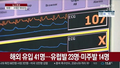 어제 105명 추가 확진…39%는 해외 유입