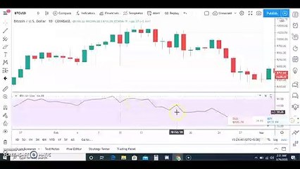 What Is RSI | How To Use RSI Indicator in Trade | How To Avoid Trap Of RSI | Trading Tutorial |