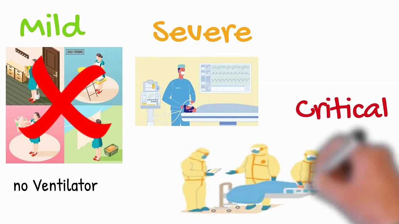 Symptoms of Coronavirus, day by day. کرونا وائرس کی علامات، پہلے دن کے بعد سے,