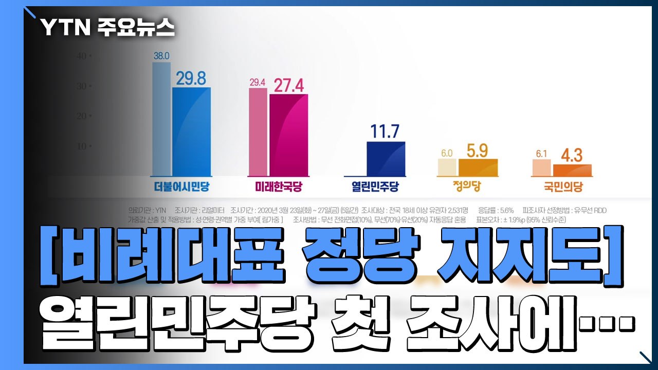 열린민주당 첫 조사에 11.7%...더불어시민당·미래한국당 박빙 / YTN