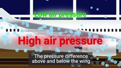 How Massive Airplanes Take Off And Stay In Midair