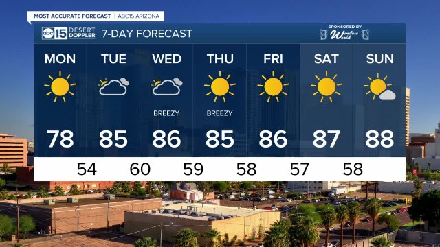 FORECAST: Staying warm for a while!