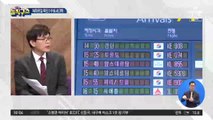 ‘강남 3구’ 절반 이상…해외 유입 확진자