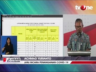 Pasien Positif Covid-19 Bertambah Menjadi 1285 Orang
