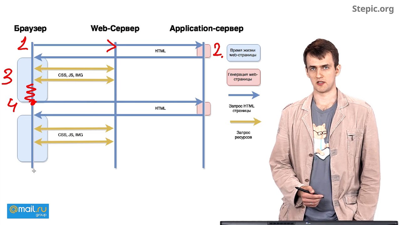 07 - Web-технологии. Браузер