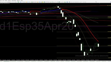 Apertura del futuro del Ibex 35