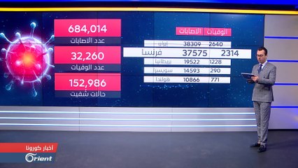 إسرائيل تسجل أكبر معدل للإصابات بكورونا.. وميركل تستعيد شعبيتها