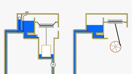 Free energy water pump (No Ram pump) How to make free energy machine  Energía libre