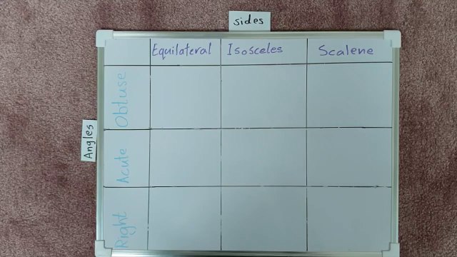 Side Games - Triangles by Sides and Angles