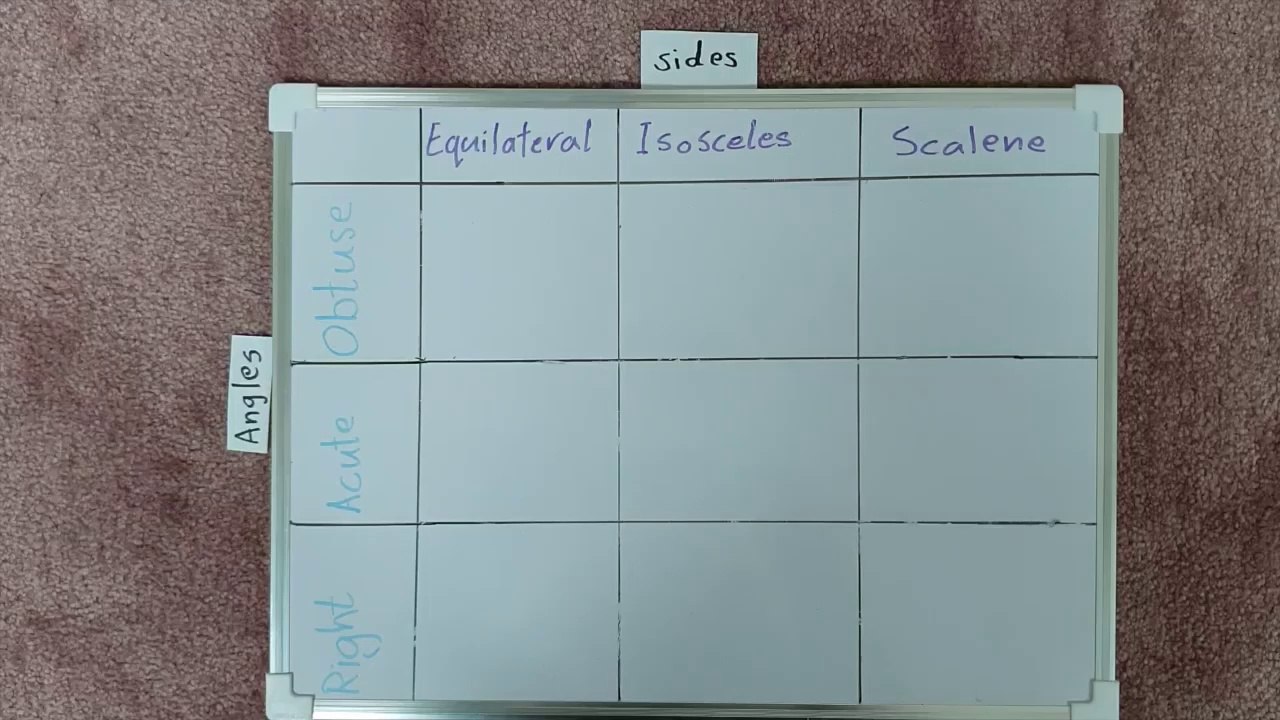 Side Games - Triangles by Sides and Angles