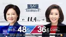 [선택2020] [MBC여론조사] 4.15 총선 D-15 MBC 수도권·대구 3곳 격전지 여론조사