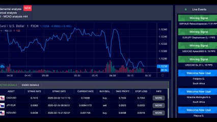 Tools Trade - Best Forex Signals