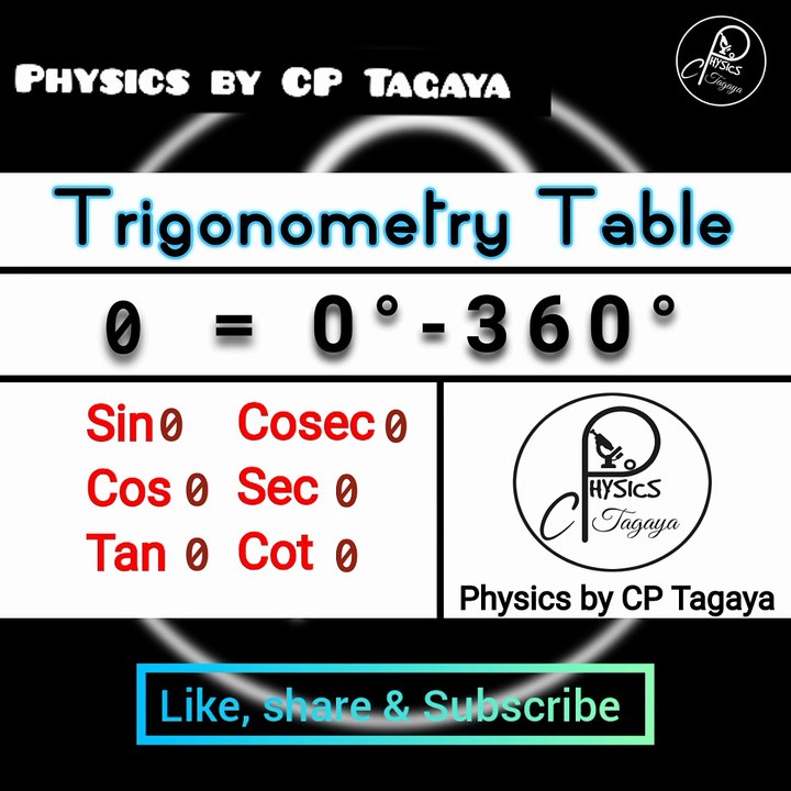 Trigonometry Table and formulae। । त्रिकोणमिती सारणी और सूत्र