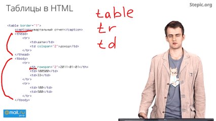 11 - Web-технологии. Списки и таблицы