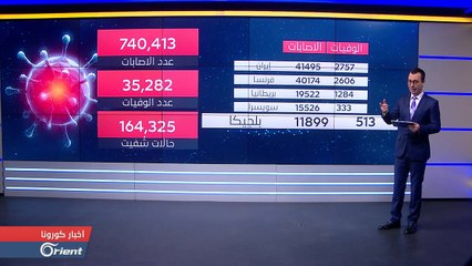 صدمة بعد انتحار وزير أوروبي وإسرائيل غاضبة من ميركل وعصيان في إيران