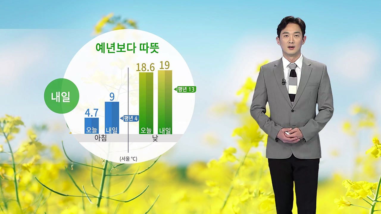 [날씨] 내일 예년보다 따뜻...서쪽 지방 초미세먼지↑ / YTN