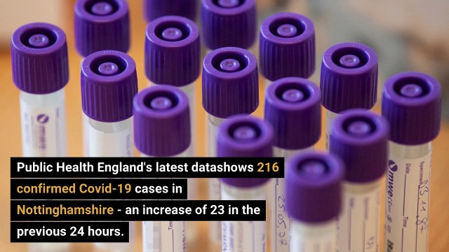 March 31st 2020 Covid 19 Nottinghamshire daily update