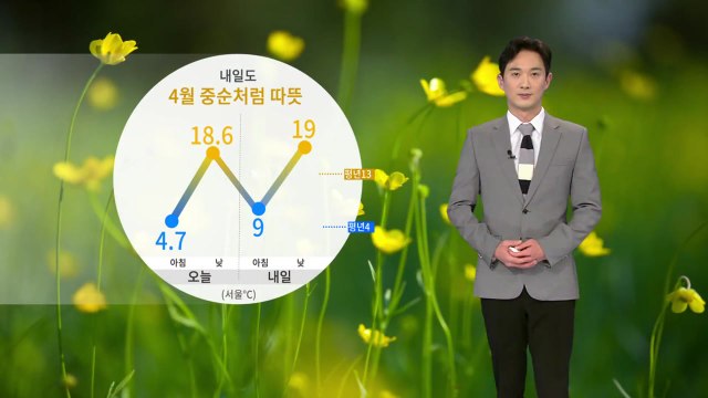 [날씨] 내일도 4월 중순처럼 따뜻...일교차 크게 벌어져 / YTN