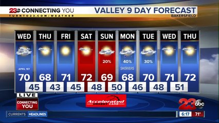 Wind Advisory in the mountains and desert overnight