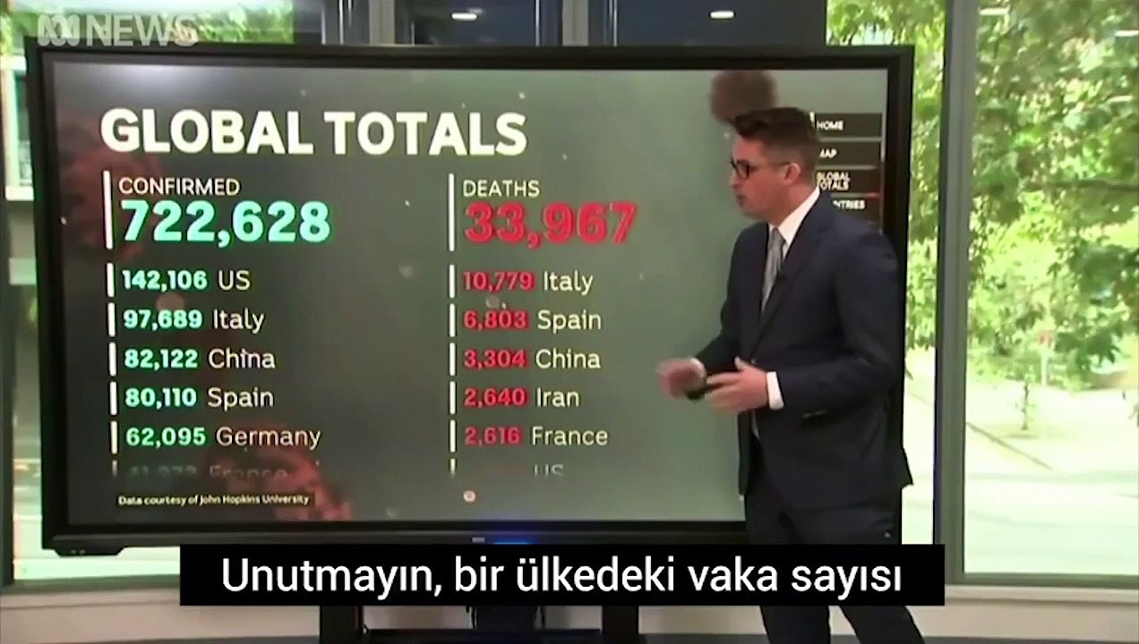 Avustralya televizyonunda Türkiye vurgusu: Durum endişe verici