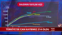 Sosyal İzolasyon İşe Yaramaya Başladı Mı? - Gündem Özel - 31 Mart 2020