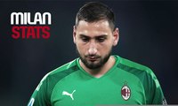AC Milan Stats, episode 1: The goalkeepers