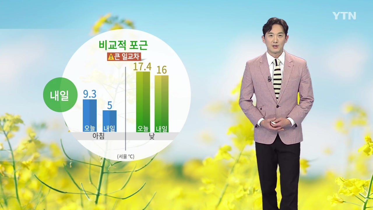 [날씨] 내일 전국 맑고 비교적 포근...큰 일교차 주의 / YTN
