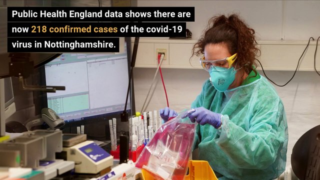 April 1st 2020 Covid 19 Nottinghamshire daily update