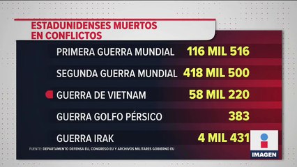 Coronavirus mataría 240 mil en Estados Unidos