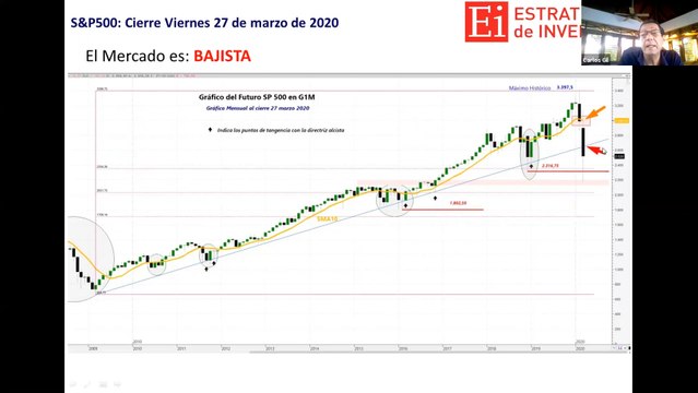 Mónica Triana y Carlos Gil, analistas de trading de Estrategias de Inversión