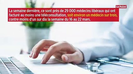 Face au coronavirus, le boom des téléconsultations
