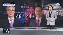 부산을 지켜라…文 사저·지역구 포함 PK 40석 판세는